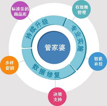 澳门管家婆100%精准准确全面释义、解释与落实-警惕虚假宣传-全面释义、解释与落实